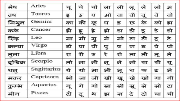 अक्टूबर महीने में आपका ज्योतिष क्या कहता है?